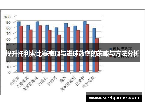 提升托利索比赛表现与进球效率的策略与方法分析