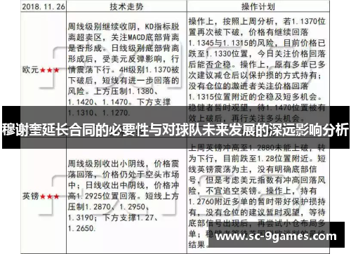 穆谢奎延长合同的必要性与对球队未来发展的深远影响分析