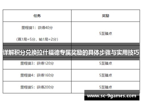 详解积分兑换拉什福德专属奖励的具体步骤与实用技巧