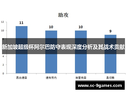 新加坡超级杯阿尔巴防守表现深度分析及其战术贡献