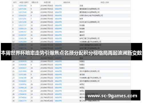 本周世界杯赔率走势引爆焦点名额分配积分榜格局再起波澜新变数