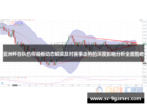 亚洲杯各队伤停最新动态解读及对赛事走势的深度影响分析全面前瞻