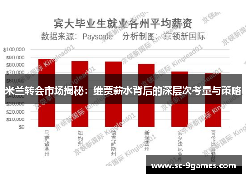 米兰转会市场揭秘：维贾薪水背后的深层次考量与策略