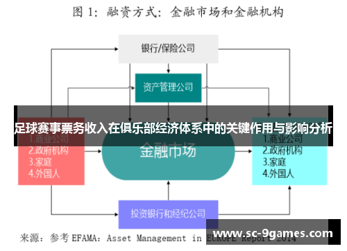 足球赛事票务收入在俱乐部经济体系中的关键作用与影响分析 足球赛事票务收入在俱乐部经济体系中的关键作用与影响分析