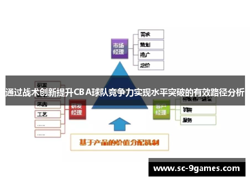 通过战术创新提升CBA球队竞争力实现水平突破的有效路径分析 通过战术创新提升CBA球队竞争力实现水平突破的有效路径分析